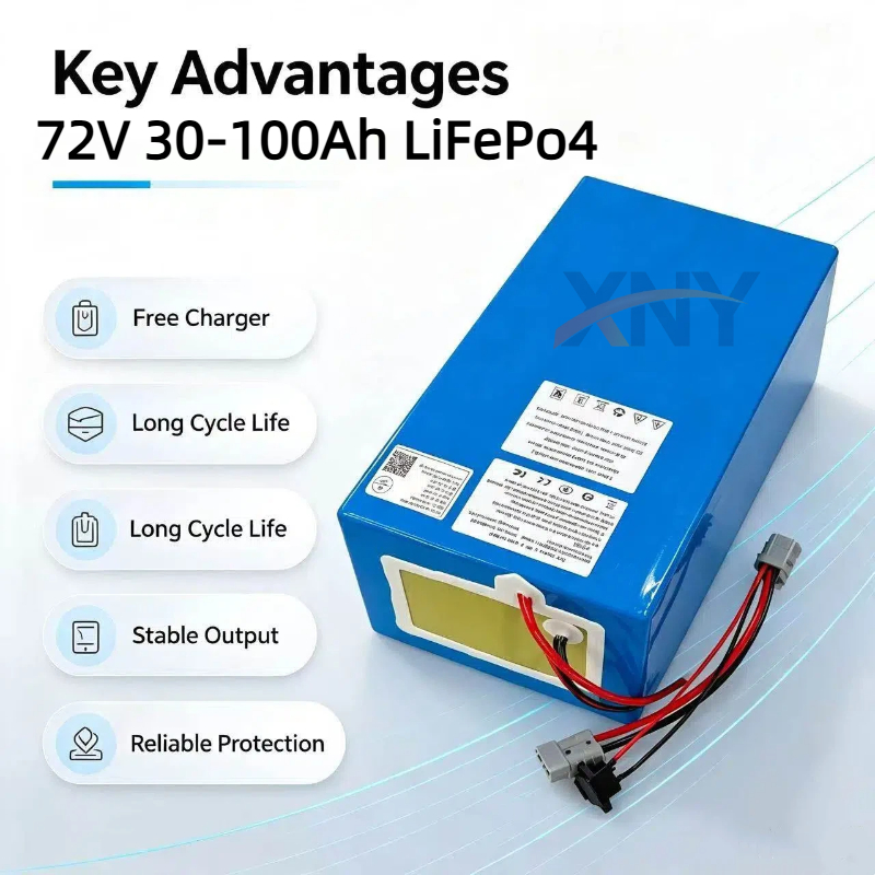 XNY Lithium LiFePO4 72V 50Ah 6 - огляд і ціна 72V 60Ah Lifepo4 Battery Pack