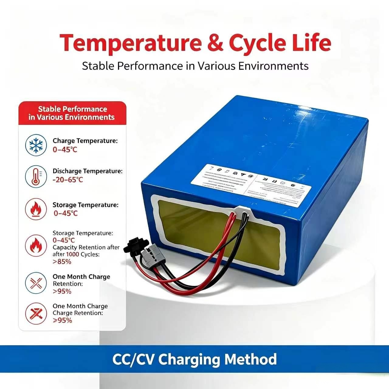 lithium 72V 60Ah lifepo4 batte - огляд і ціна 72V 60Ah Lifepo4 Battery Pack